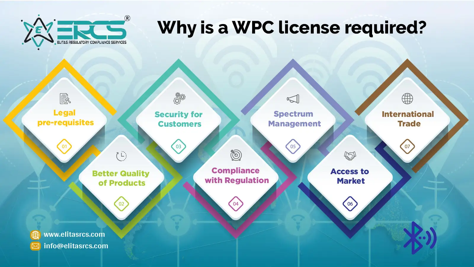 Why is a WPC certificate required?