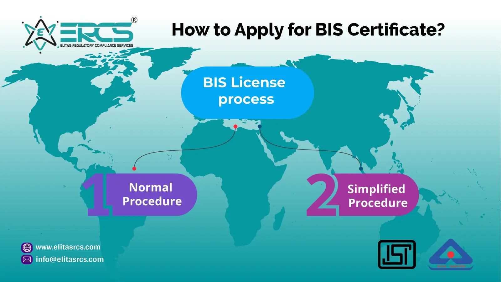 BIS certification process